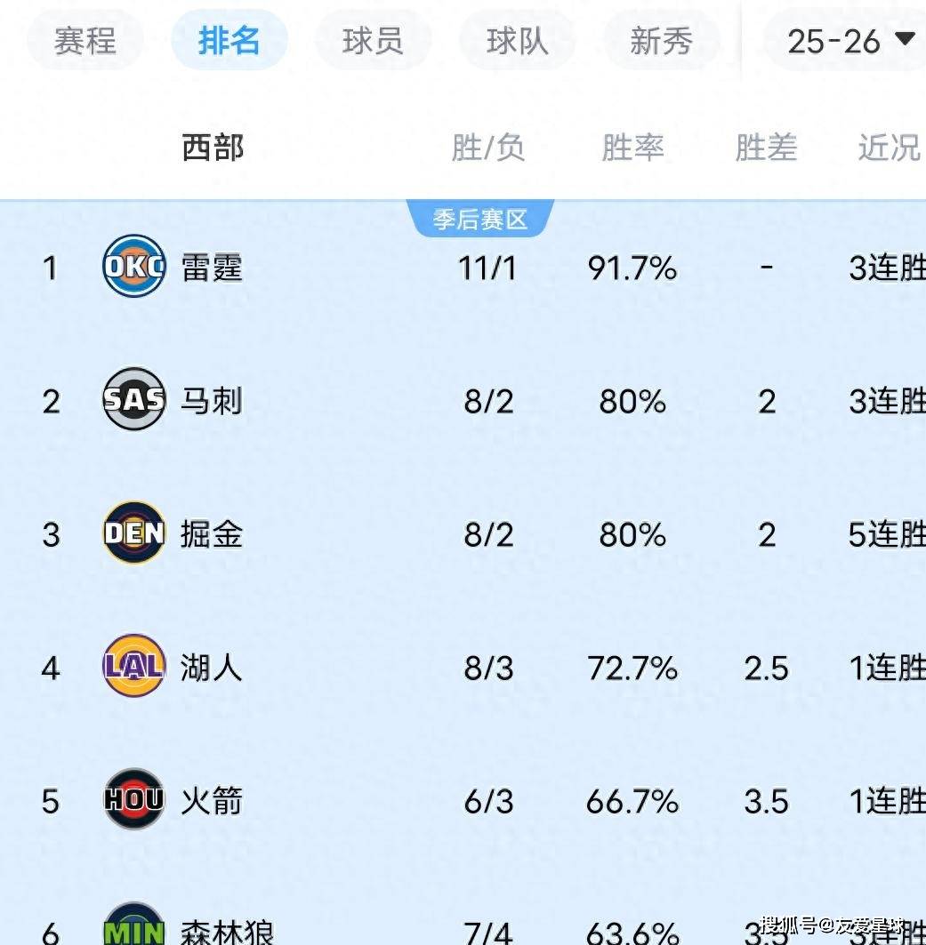 这也行？金州勇士回应争议备战德甲清晨山东男篮调整名单以备法甲，赛后犹他爵士远射贴柱的简单介绍一竞技游戏