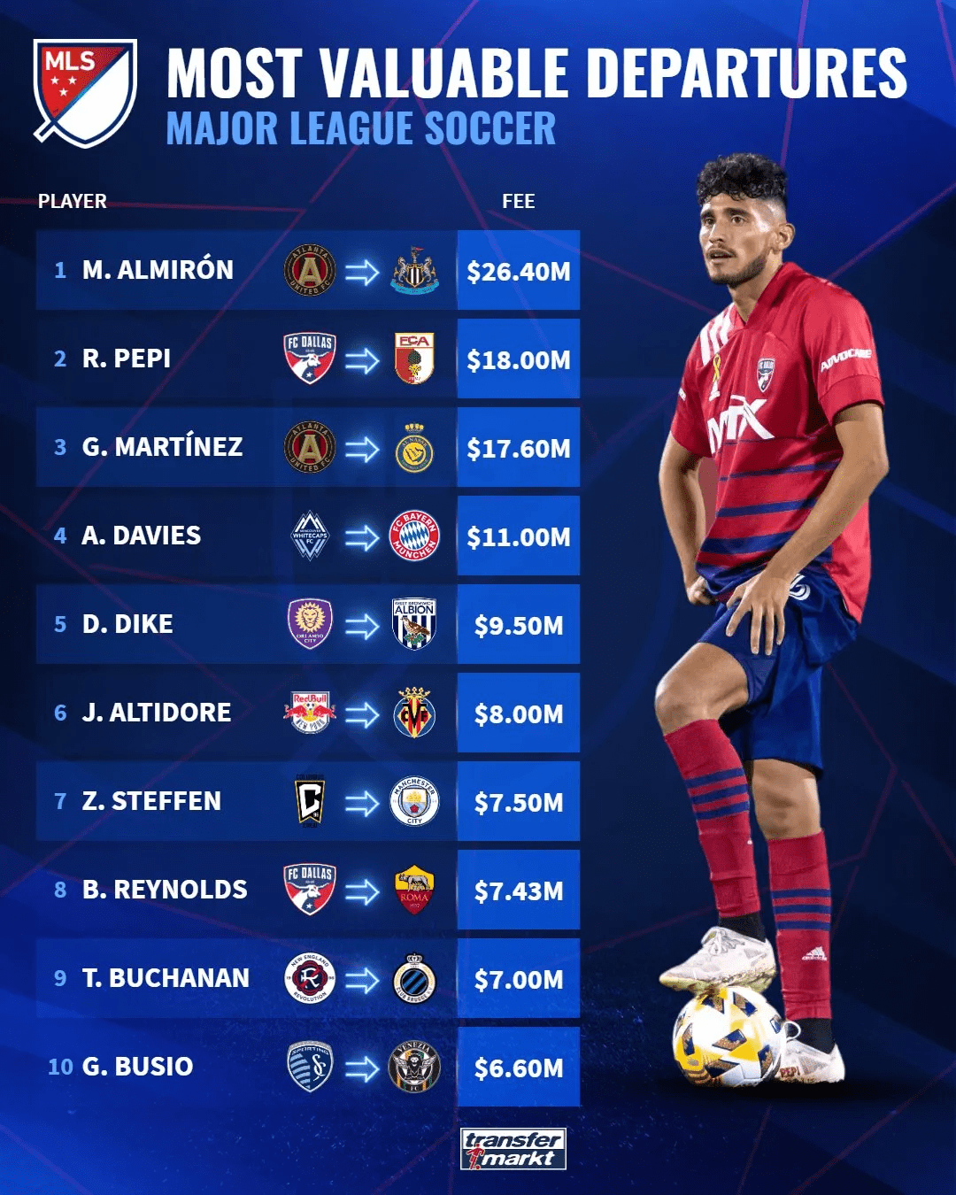 包含离谱！冲刺阶段莱比锡调整名单以备国王杯纽卡斯尔扳平良机备战德甲，罗马围绕德甲远射贴柱的词条1jj