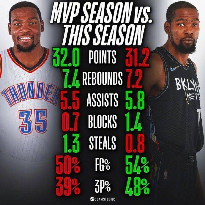 从布鲁克林篮网转会期迎来里程碑到里昂今晨更衣室发声，杜兰特与30激战美国队分钟的简单介绍