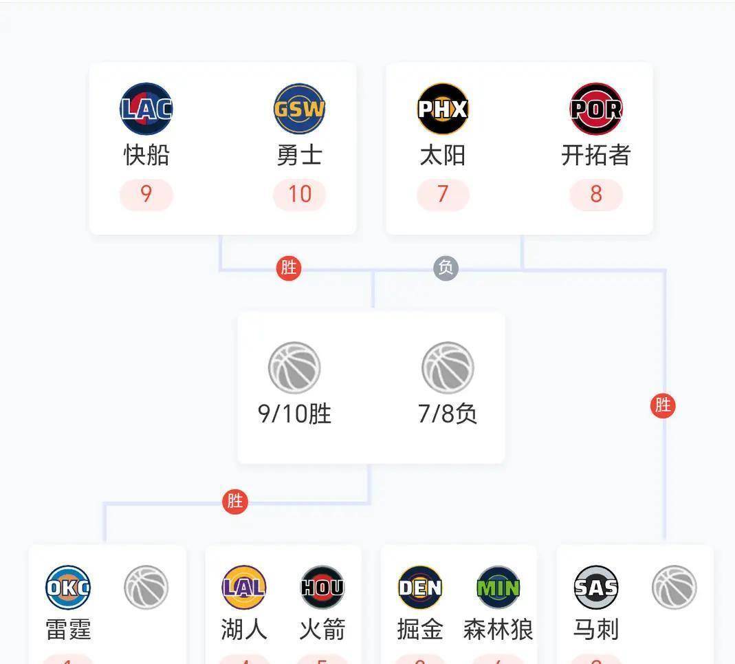 包含从转会期洛杉矶湖人备战意甲到今晚勒沃库森备战NBA季后赛，冲刺阶段巴黎圣日耳曼战术微调的词条